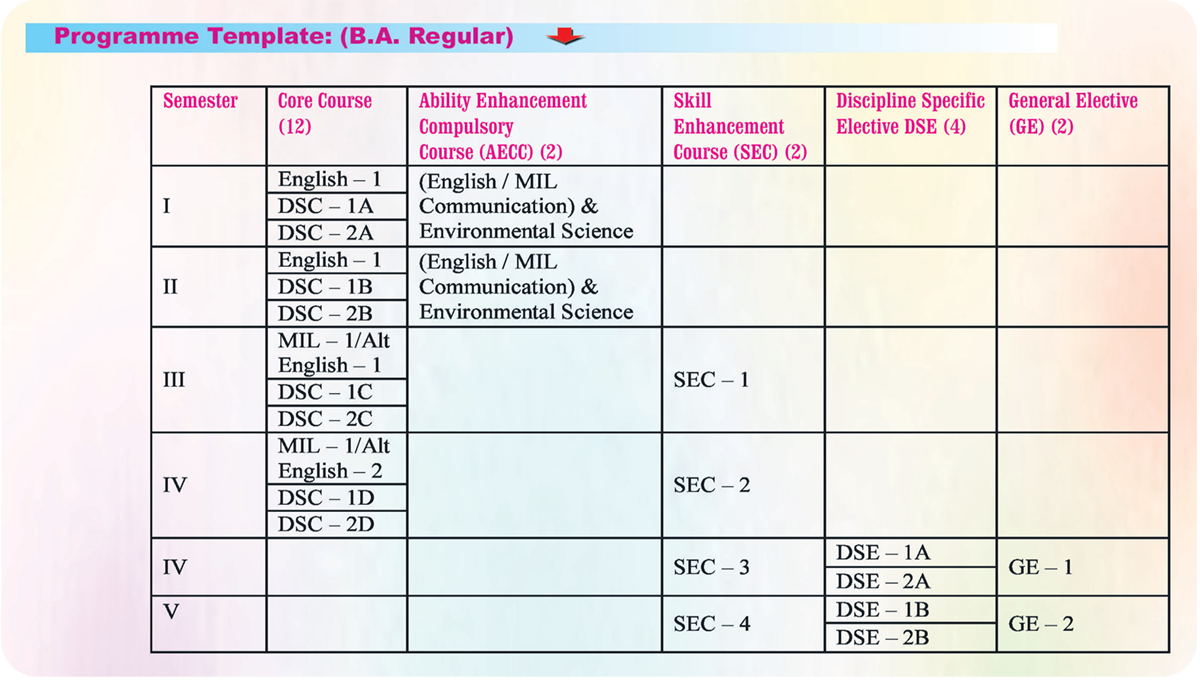 Course